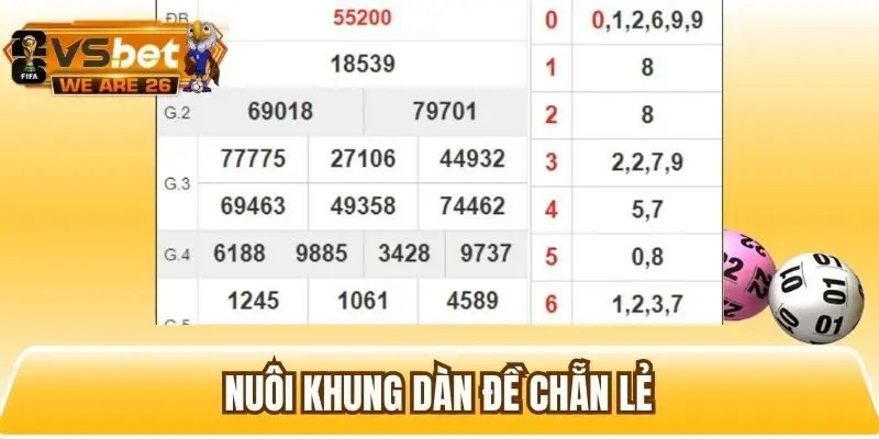 Cân nhắc nuôi đề chẵn lẻ trong khung 3 ngày