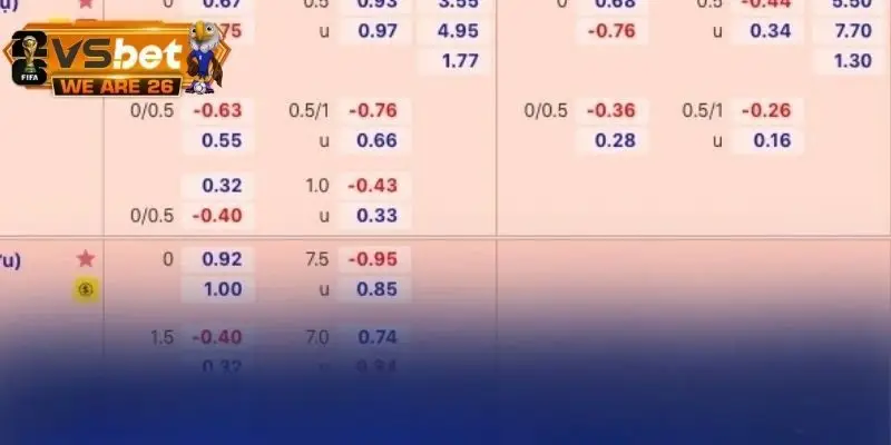 Tổng hợp các chiến lược bắt kèo theo từng thời điểm