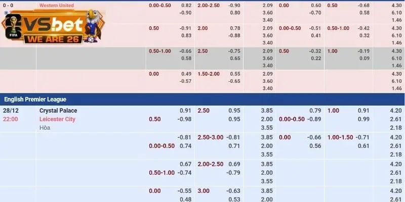 Nhận diễn bẫy nhà cái qua biến động kèo