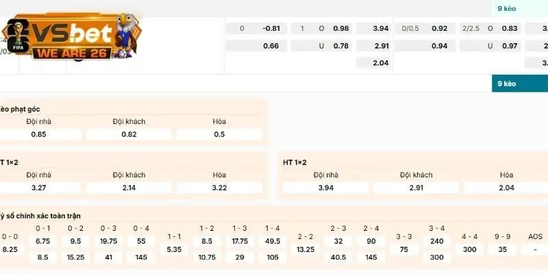 Top 3 tỷ lệ cược phổ biến người mới nên biết khi phân tích