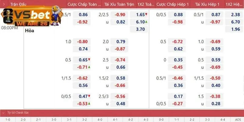 Cách chuyên gia phân tích để soi kèo bóng đá hôm nay chính xác nhất