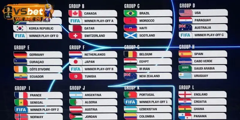 Các bảng đấu World Cup 2026 đang được đón chờ