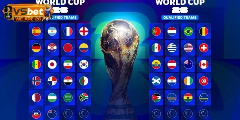 Các bảng đấu World Cup 2026