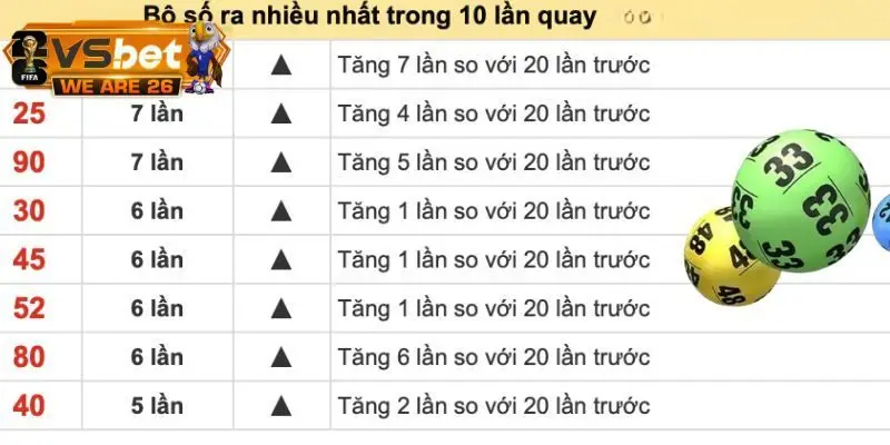 Chi tiết cách lập dàn 10 số khung 3 ngày hiệu quả, chi tiết