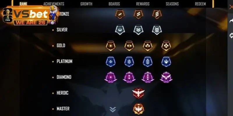 Rank là vị trí thứ hạng người chơi đạt được trong Free Fire