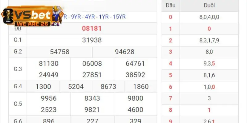 Tổng hợp mẹo nuôi đầu đuôi đề khung 3 ngày hiệu quả